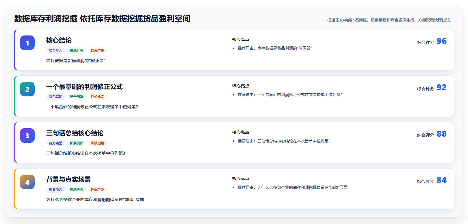 数据库存利润挖掘 依托库存数据挖掘货品盈利空间