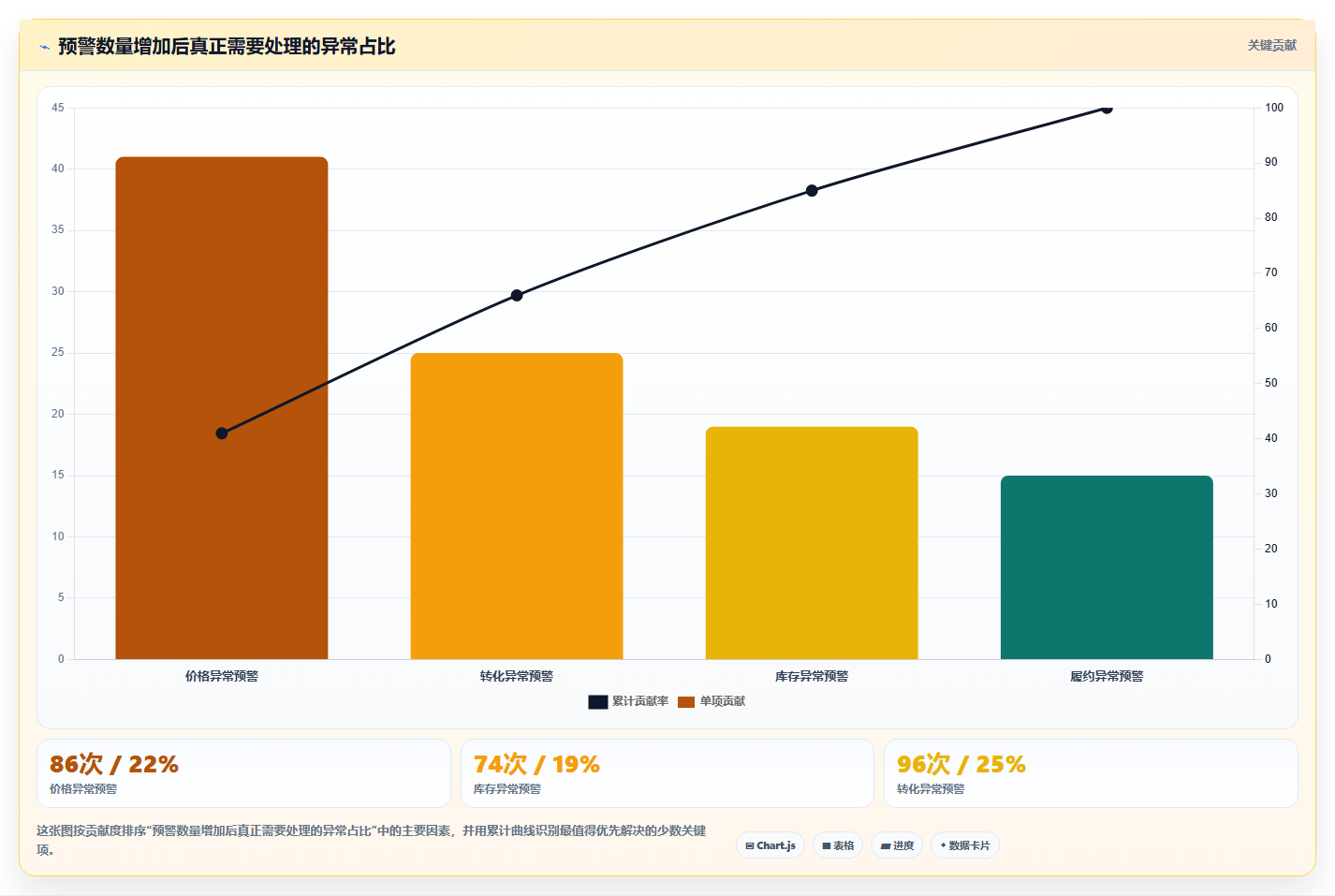 电商运营管理系统：多平台商家评估框架：系统集成是否真正带来加快决策速度