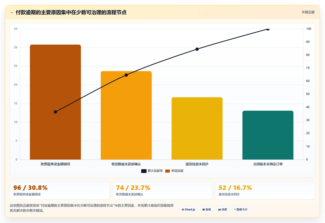 电商采购平台:供应链经理操作手册:账期谈判中的账期管理怎么落地