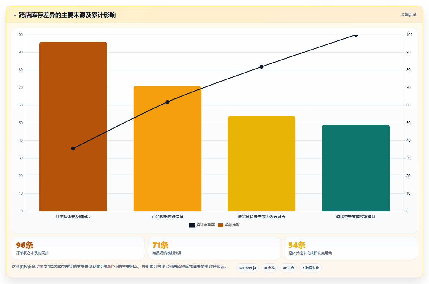 电商进销存软件：中小卖家自查表：库存预警最容易出现的跨店对账难