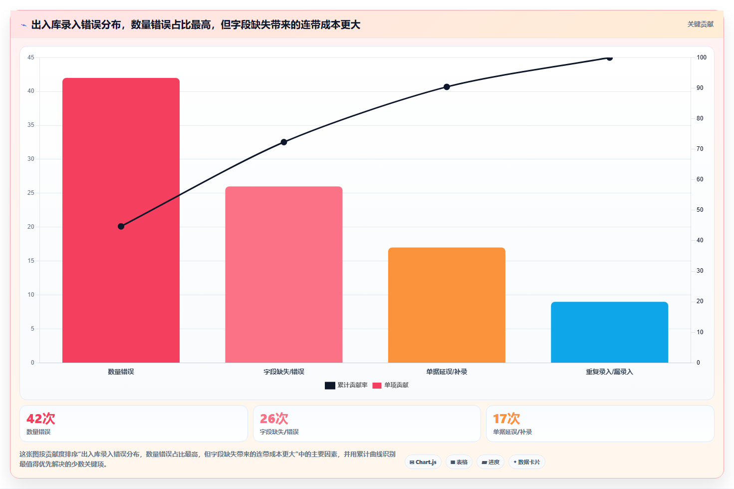 库存出入库数据录入 规范操作保障数据精准