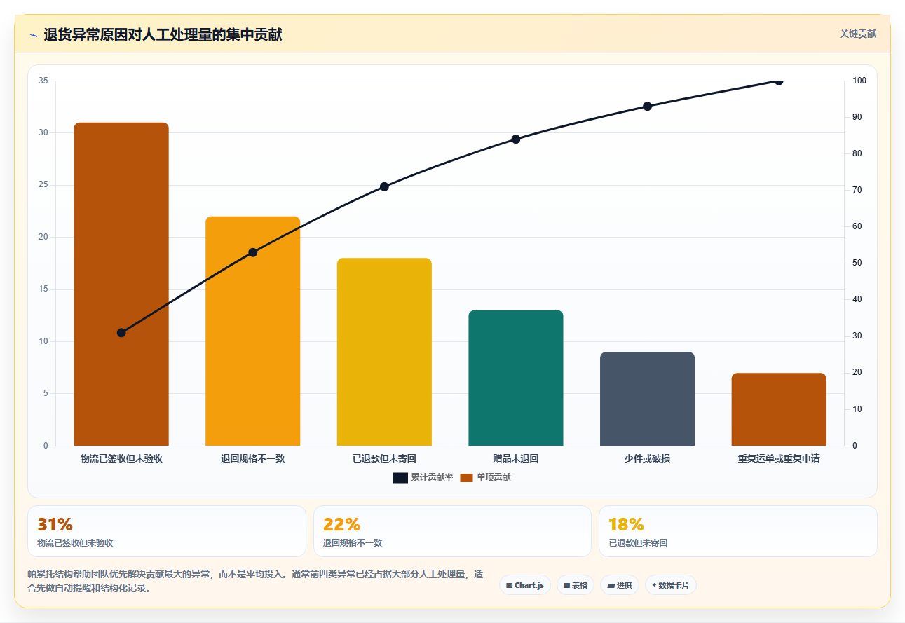 b2c电商系统：直播团队采购前必读：评估商城架构时如何避开退货难追