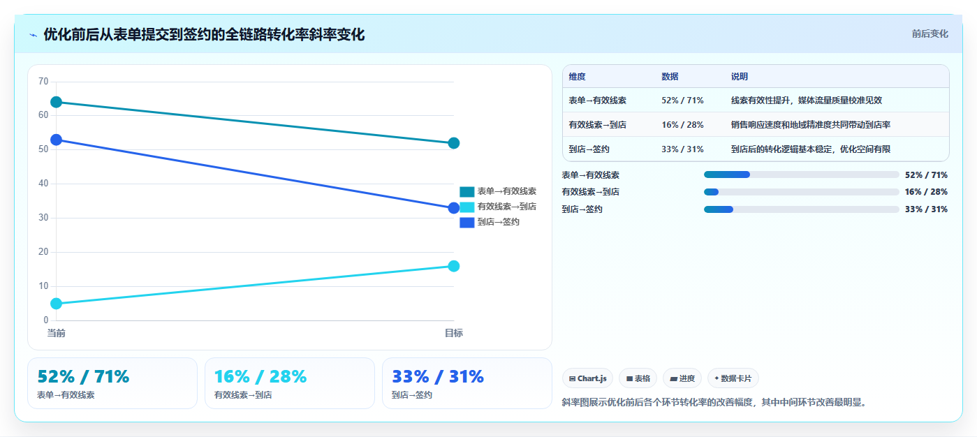 数据分析信息流广告,投放优化数据分析