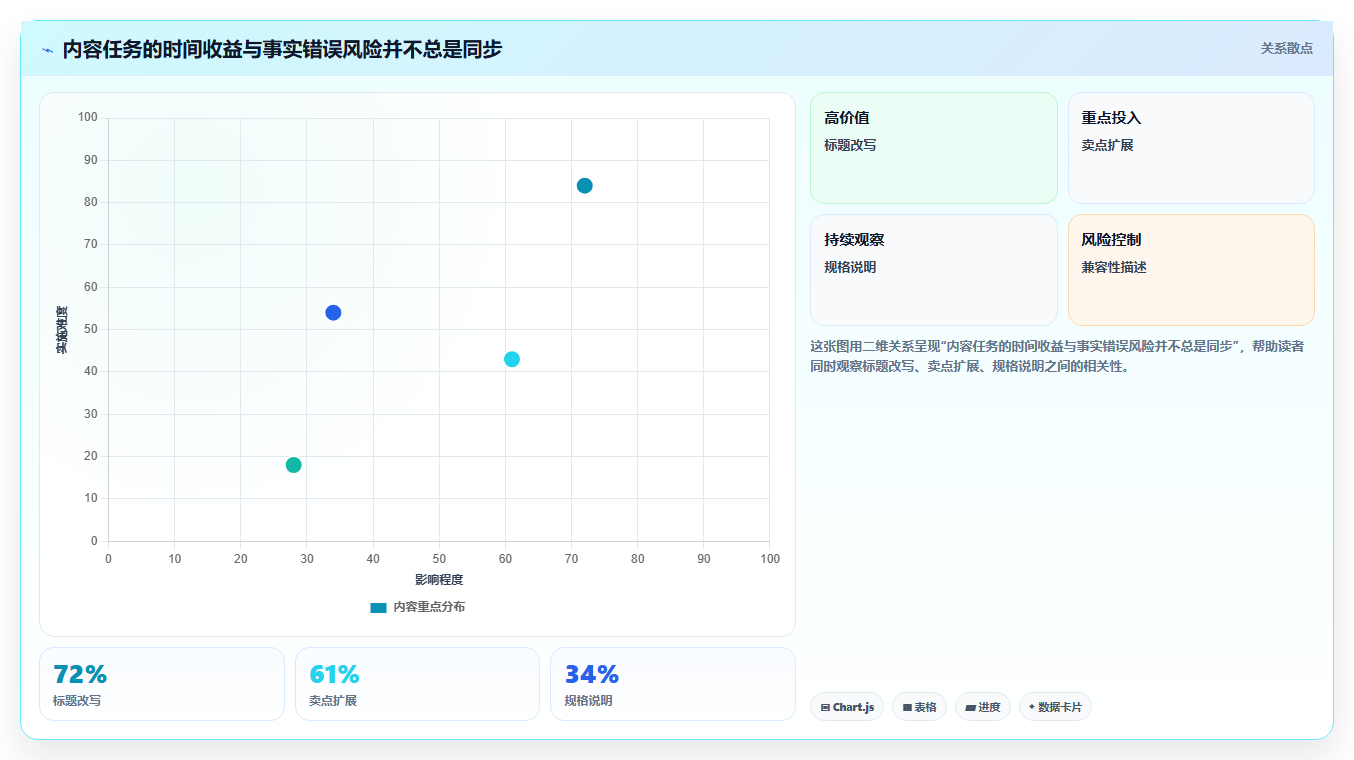 电商工具大全:个人卖家数据视角:用内容工具验证节省操作时间