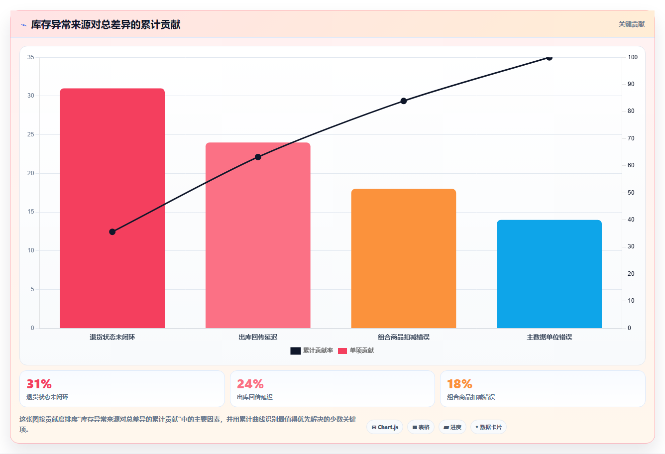 电商运营管理系统：中小卖家复盘框架：精细化运营如何定位库存不准