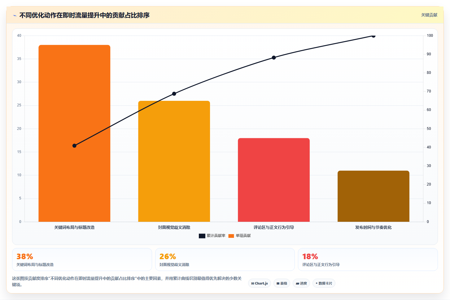 小红书数据分析短期见效技巧 快速提升账号即时流量