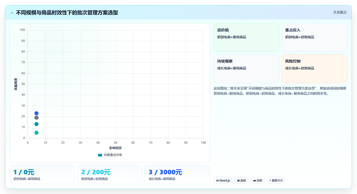 电商进销存批次管理 记录商品进货批次与库存时效