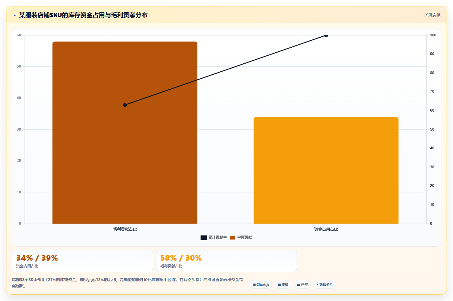 数据库存性价比趋势 高性价比货品库存储备新趋势