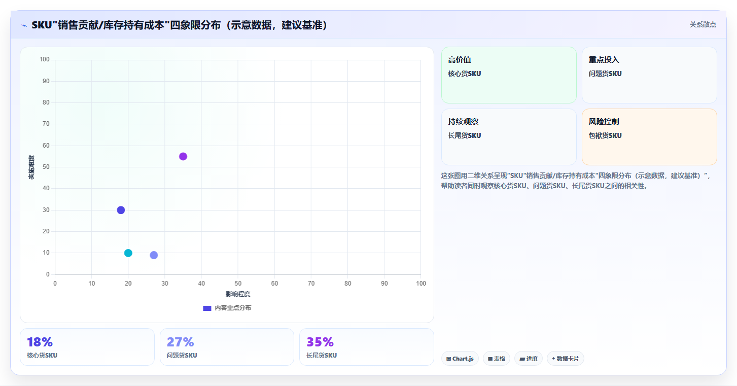 sku库存红海趋势 红海品类SKU库存控本竞争趋势