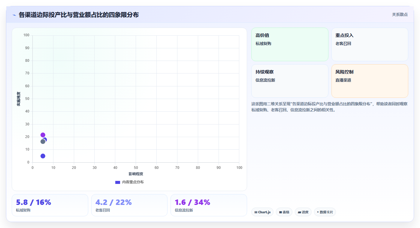 营业额分析高投产趋势 高投产模式稳定营业额增长