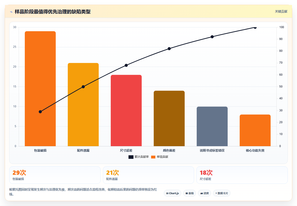 电商采购平台：跨境卖家数据版方案：样品评估的目标、动作与检查点