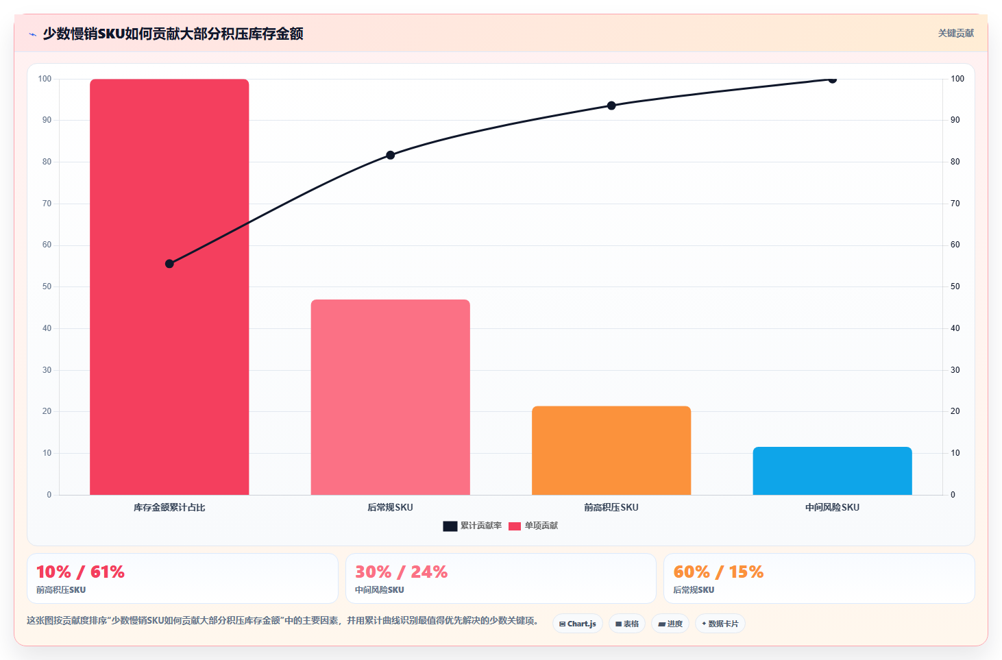 sku库存:运营团队实操指南:围绕安全库存解决“库存周转慢