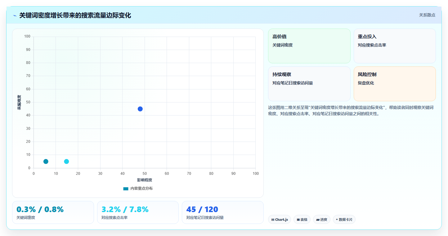 小红书数据分析搜索流量抢占 优化关键词排名长效引流