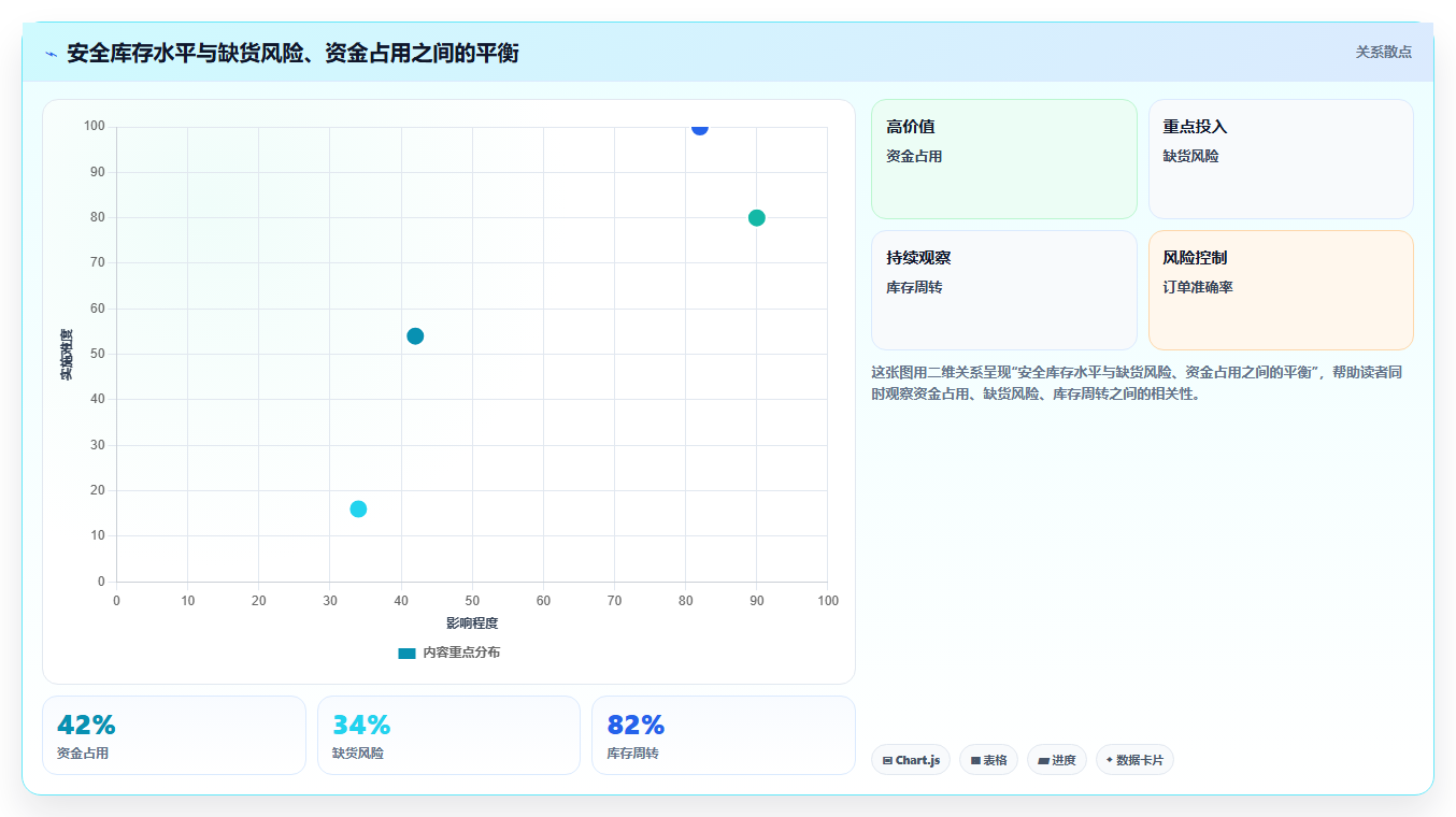 电商采购平台:创业公司老板关心什么:供应商管理能否解决交期延误