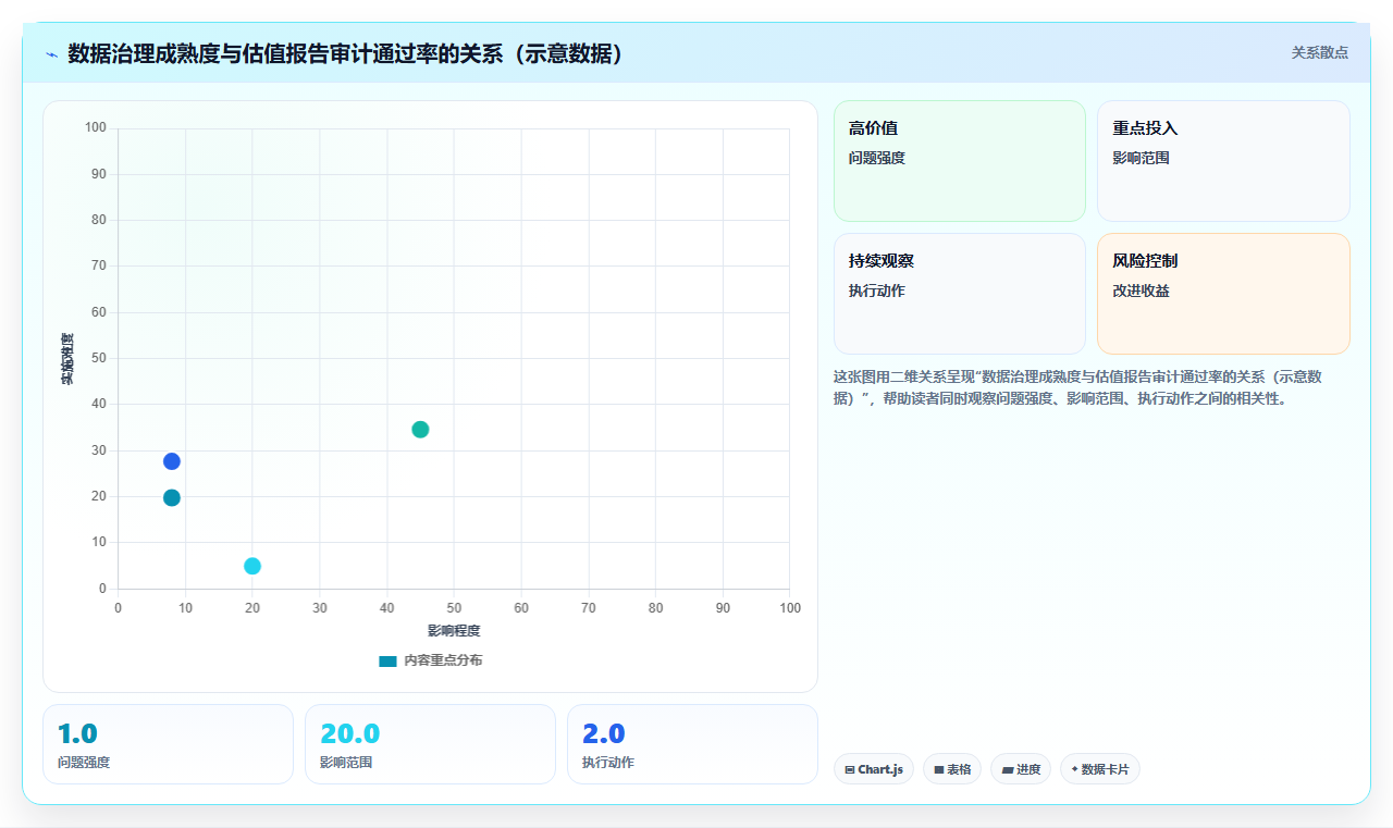 数据分析之数据资产入表 - 价值评估