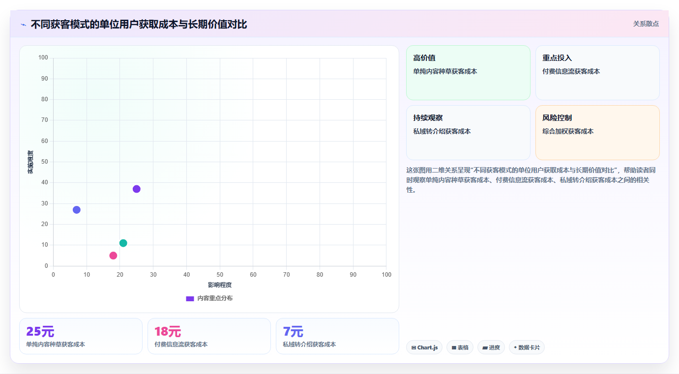 小红书数据分析私域流量转化 公域高效沉淀忠实私域