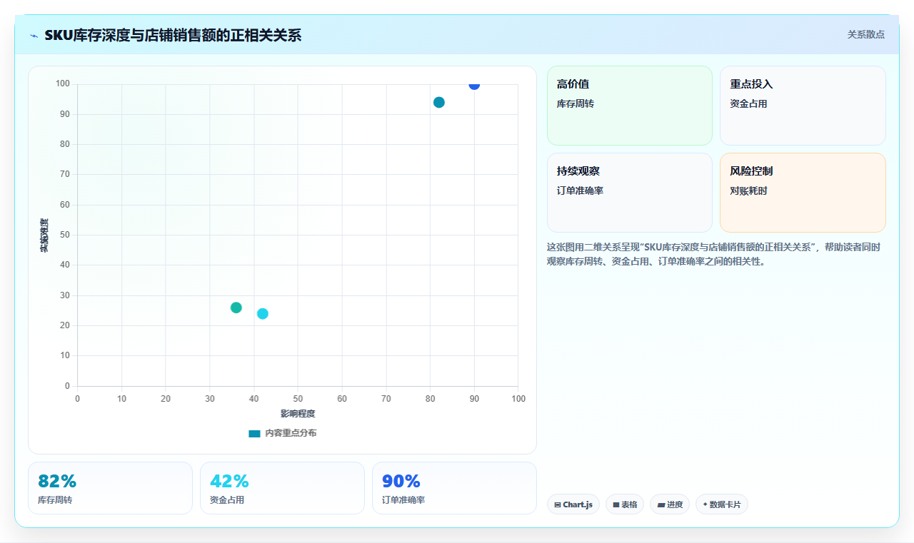 sku库存优势放大 依托优质库存布局放大店铺销量