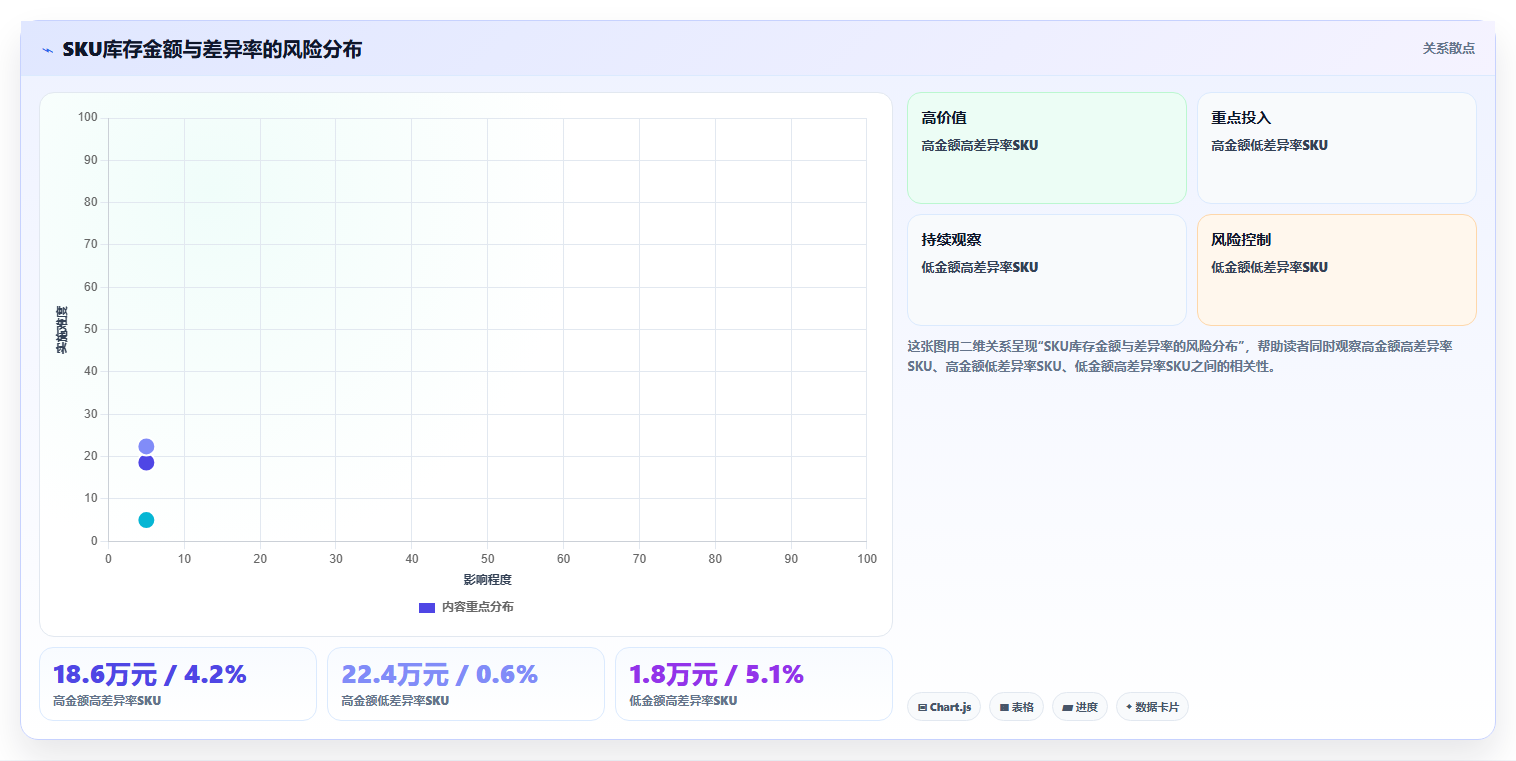 电商进销存软件:仓库主管复盘框架:系统迁移如何定位库存不准