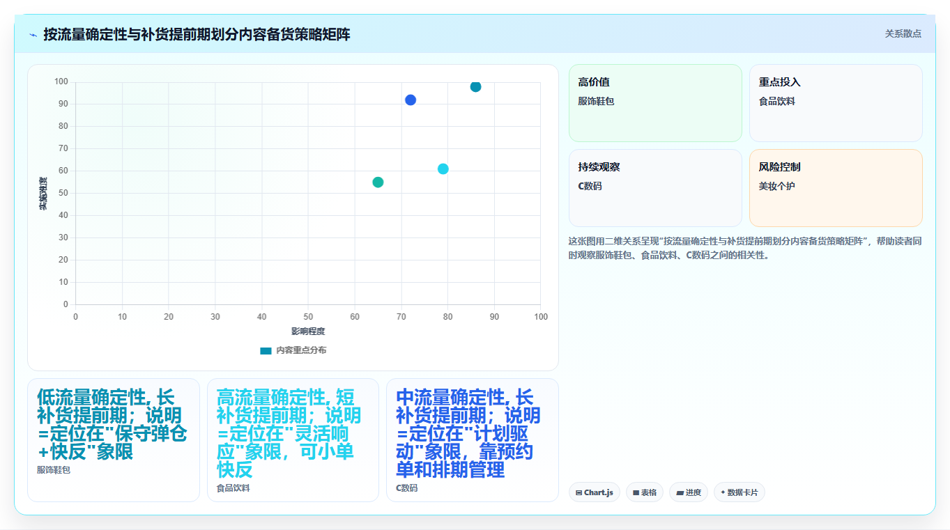 数据库存内容备货 内容引流数据适配库存增量储备