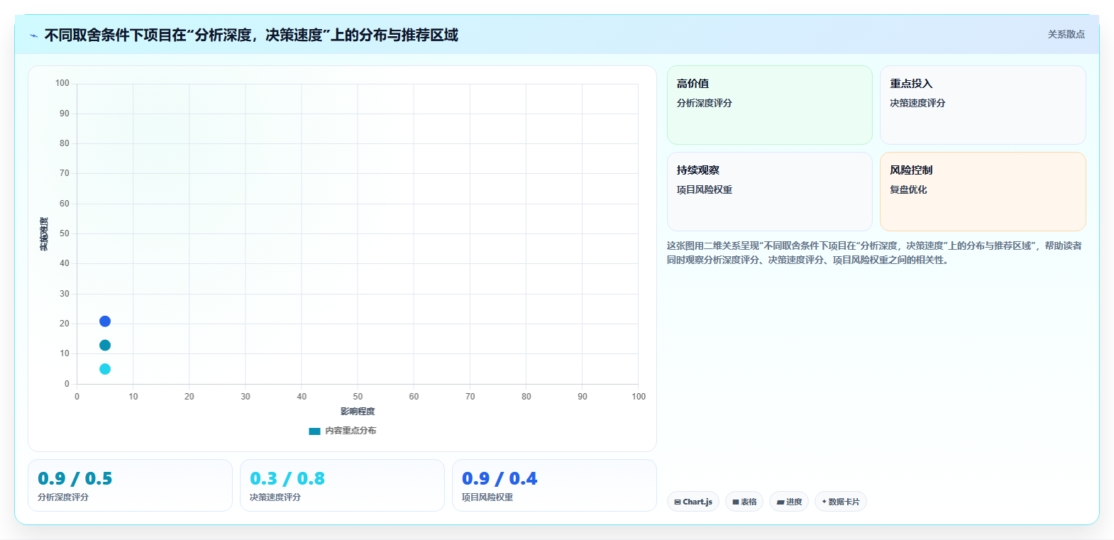 数据分析怎么做,新手入门的实用方法