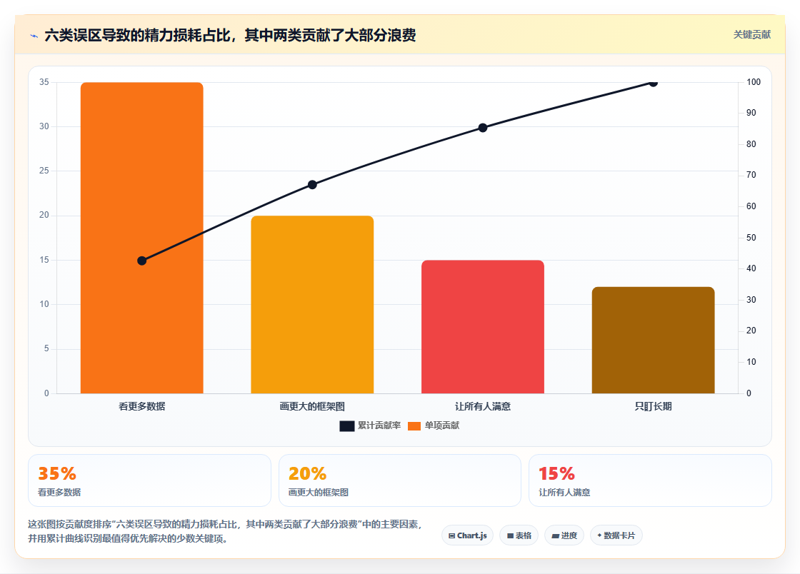 数据分析宏观思维,大局观的培养