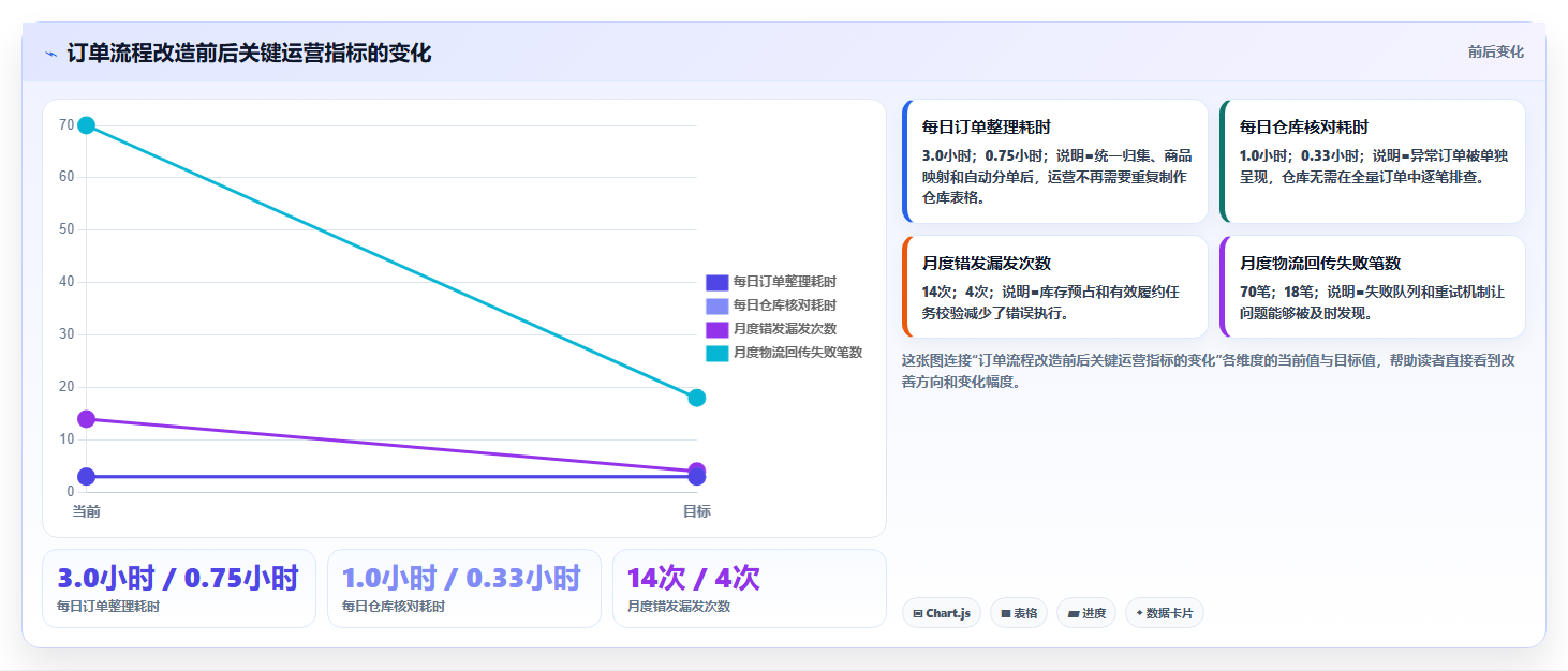 b2c电商系统:电商新手成本视角:订单中心如何避免流程割裂