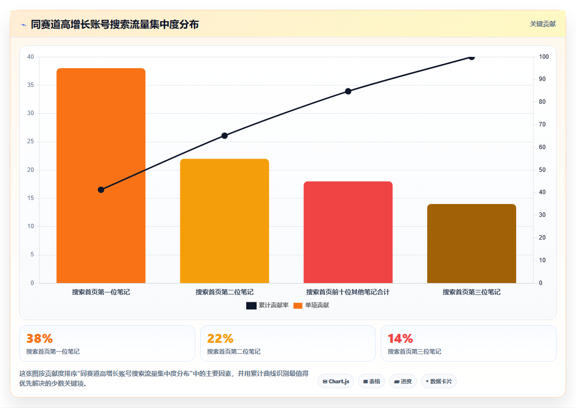 小红书创意内容账号数据突围 新颖内容打破流量内卷