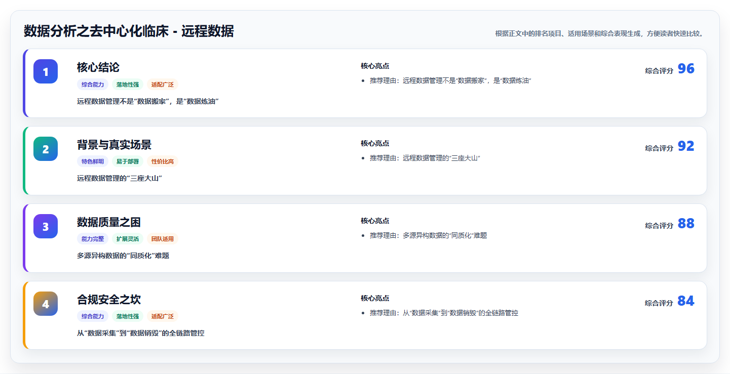 数据分析之去中心化临床 - 远程数据