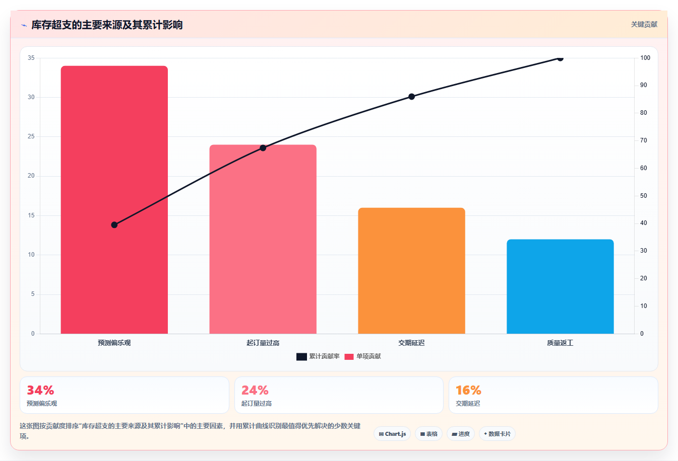 电商采购平台：电商卖家对比指南：不同比价议价方案如何影响减少库存压力