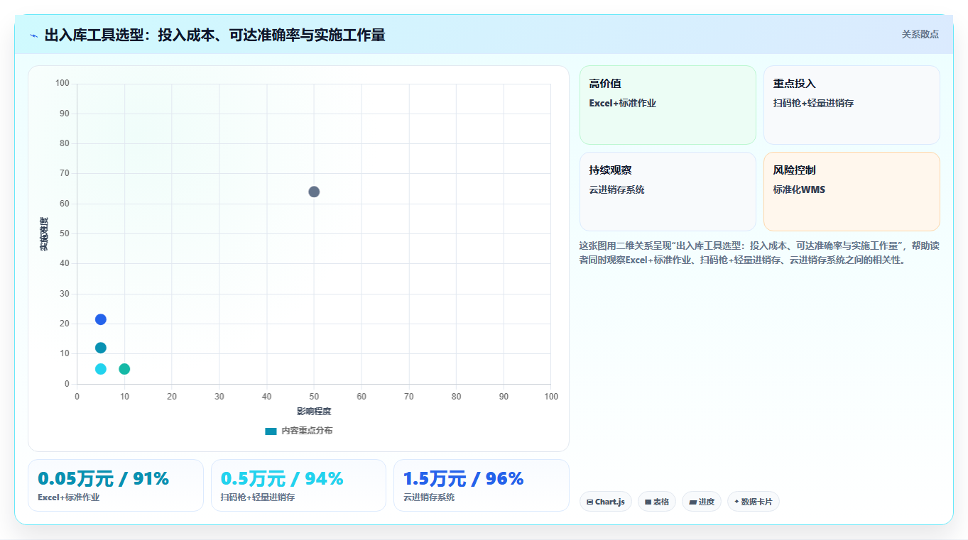 库存出入库单体仓库 独立仓库精细化出入库管理