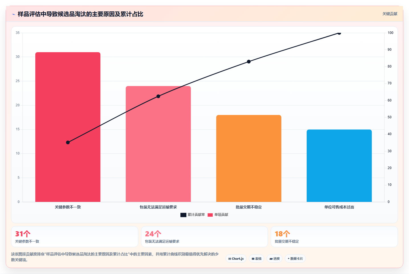 电商采购平台：跨境卖家效率攻略：用样品评估加快提高找货效率