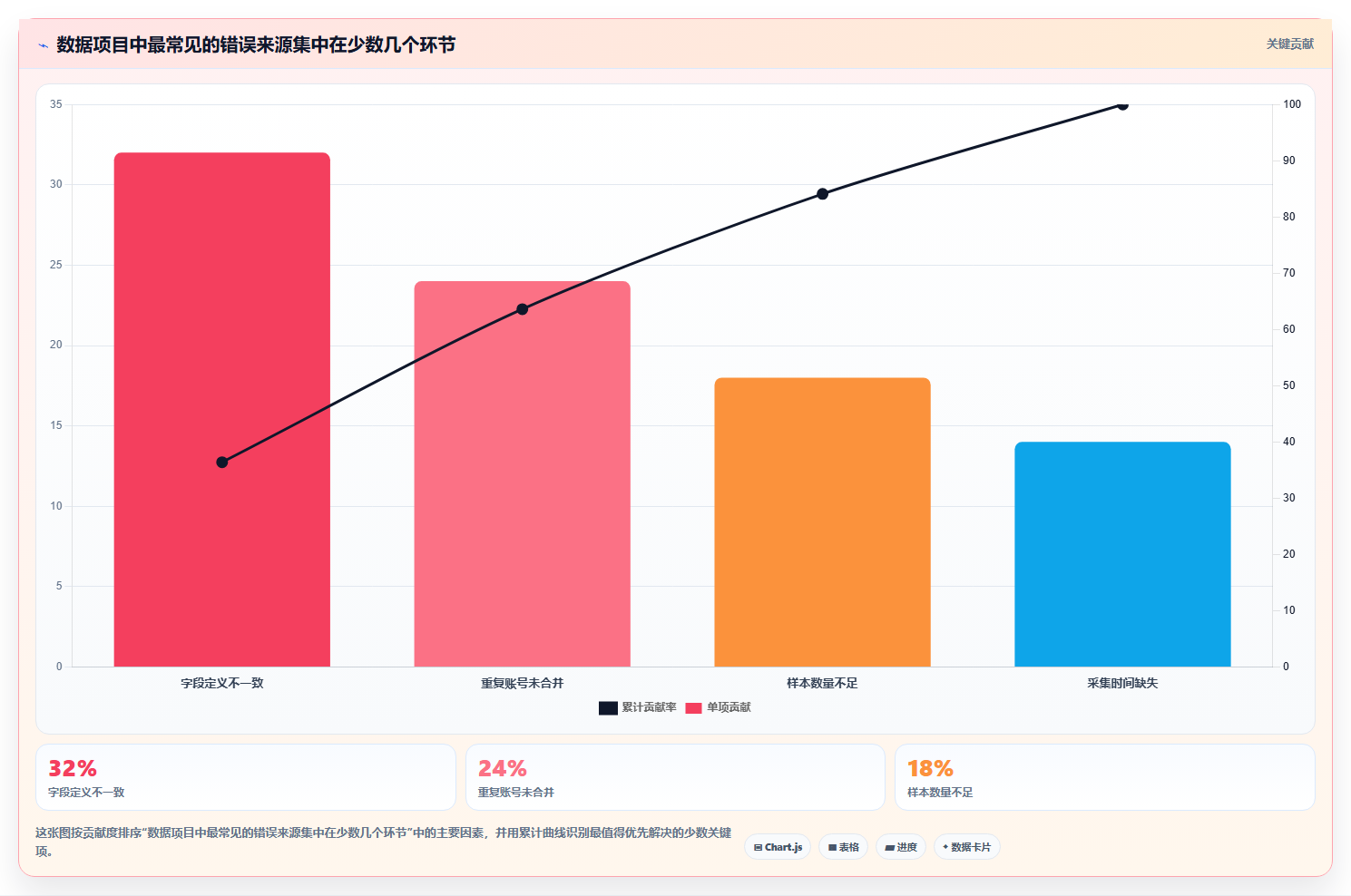 抖音数据分析与自动化采集：Coze同步博主数据至飞书
