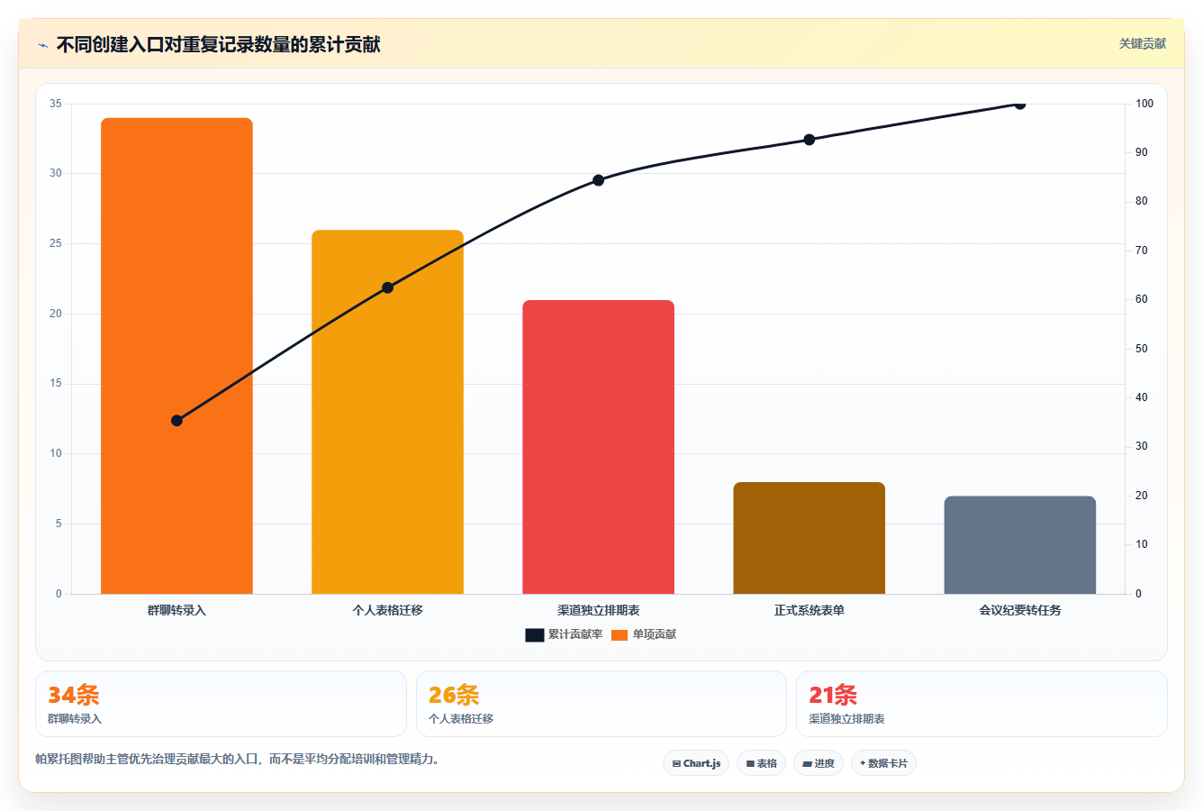 电商运营管理系统:运营主管快速排查:内容排期为何会导致重复录入