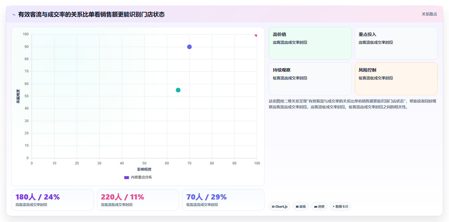 经营报表模板:门店店长进阶版清单:门店诊断需要检查哪些环节
