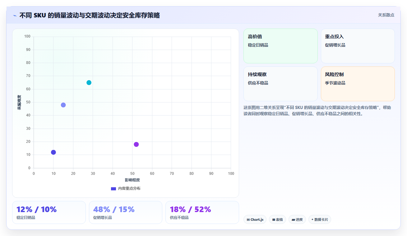sku库存:电商卖家从数据到行动:用补货计划实现规范批次追踪