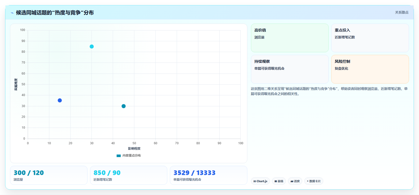 小红书同城话题数据分析 深耕本地话题精准引流