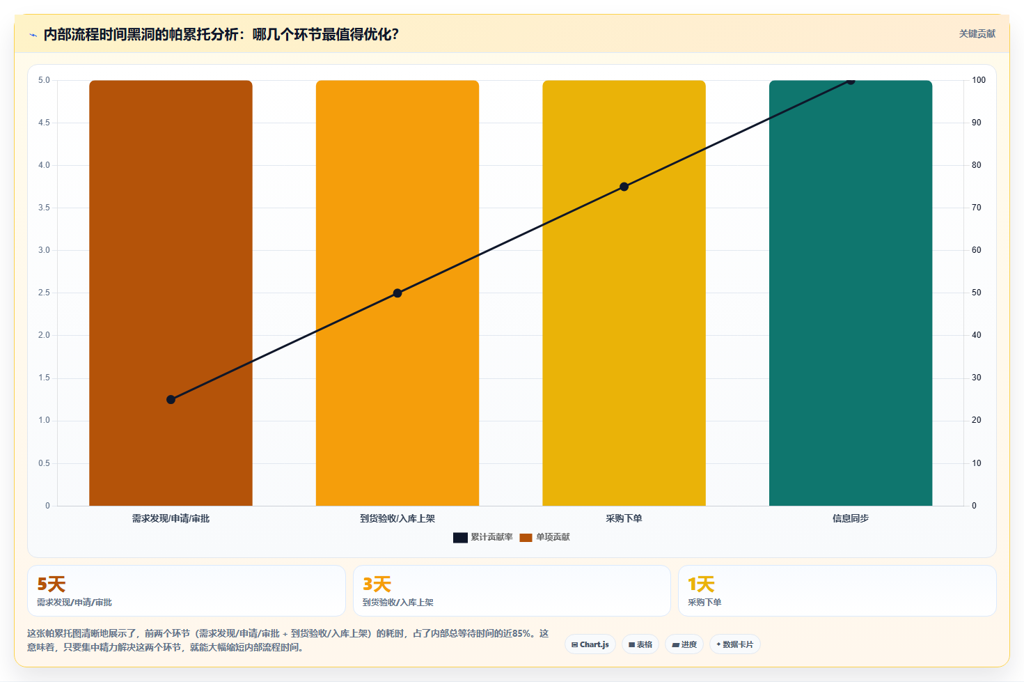 电商进销存采购提效 优化采购流程缩短备货周期