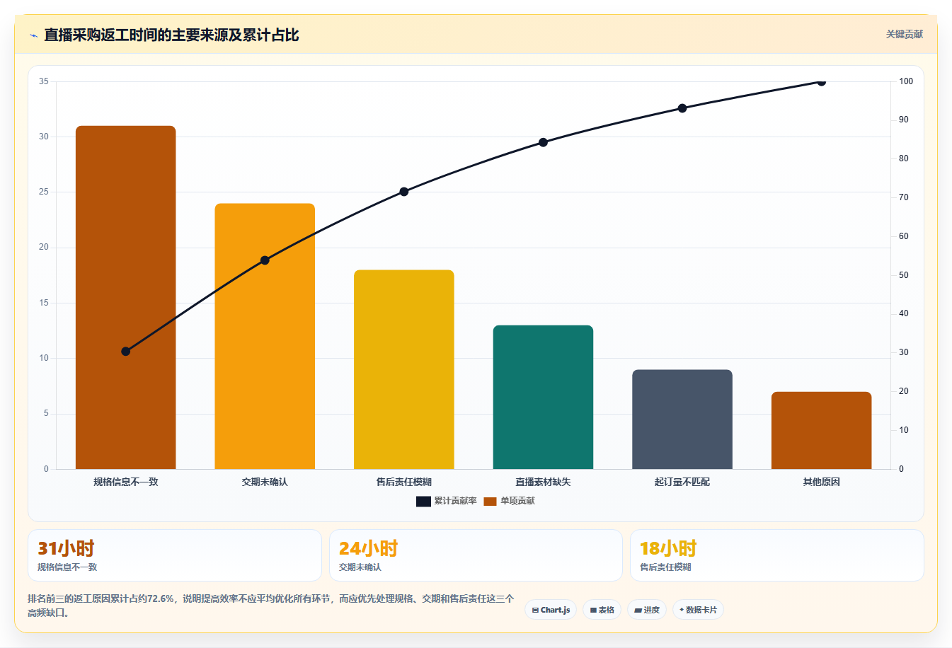 电商采购平台:直播团队一页讲清:货源筛选与提高找货效率的关系