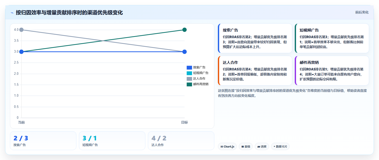 电商roi在线计算器：跨境卖家年度规划：利润改善怎样持续改善比较渠道价值