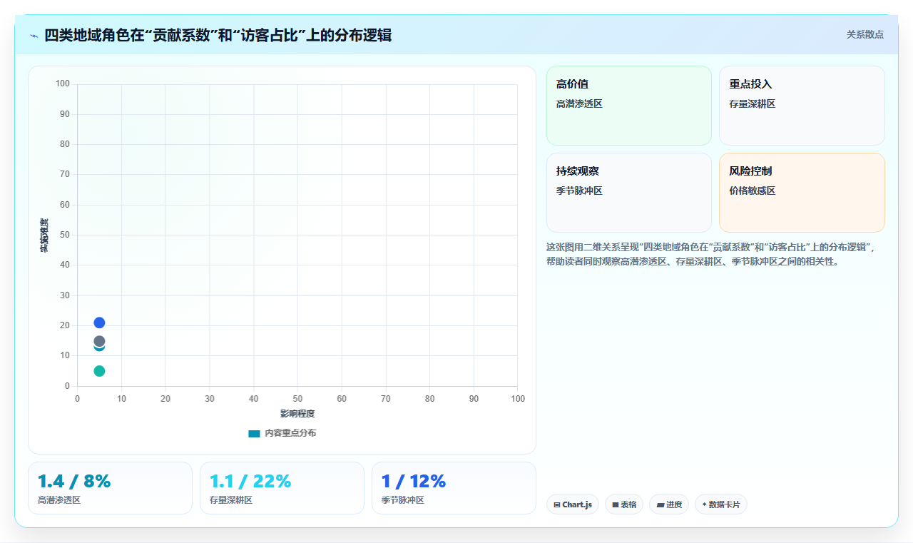 天猫数据地域分析 不同地区销售数据运营布局