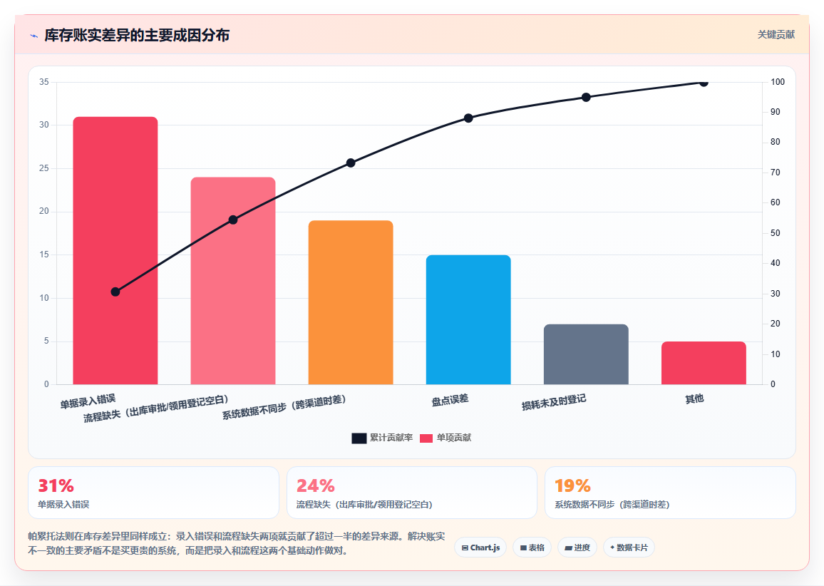 数据库存竞争力提升 全方位提升库存管控核心竞争力