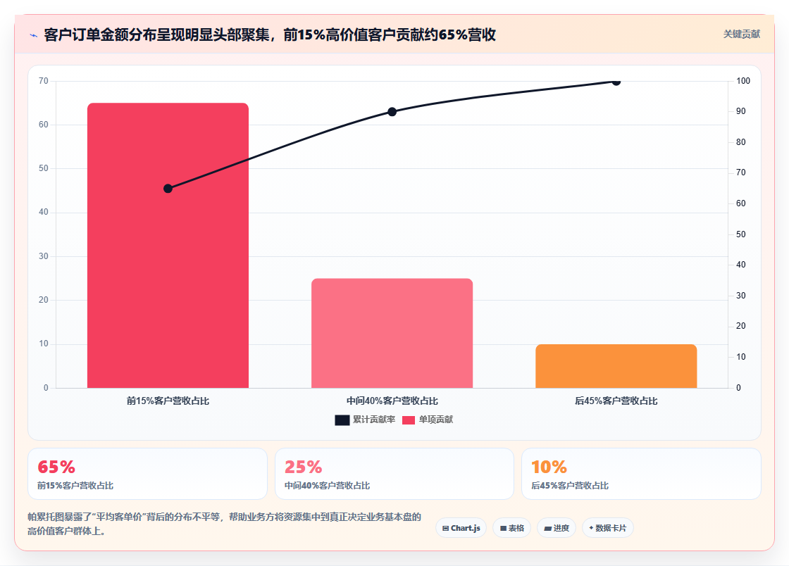 数据分析避坑指南，常见错误及规避方法