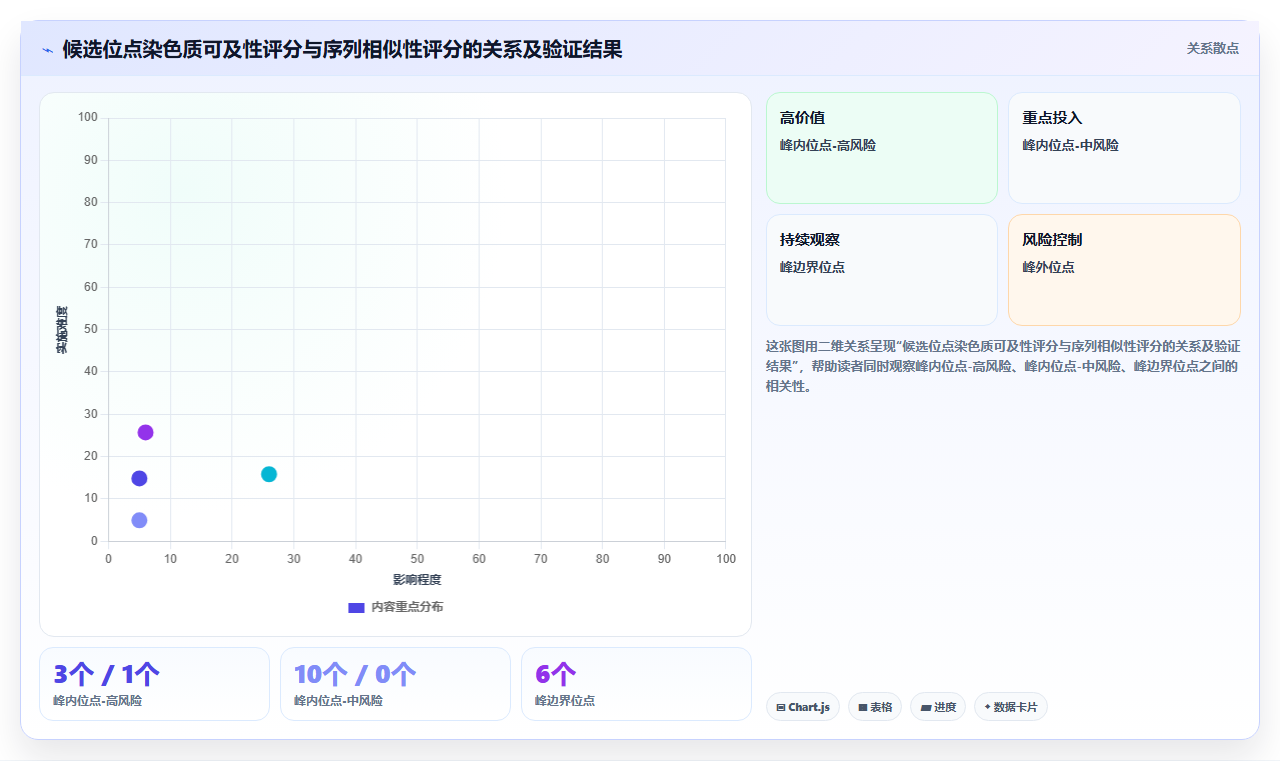 数据分析之基因编辑 - 脱靶分析