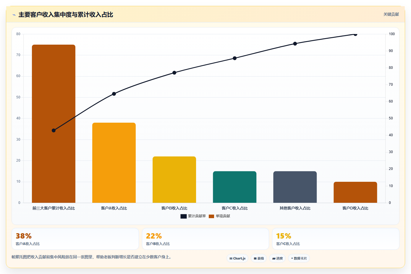 经营报表模板：个体老板从零入门：日常经营先掌握收入结构