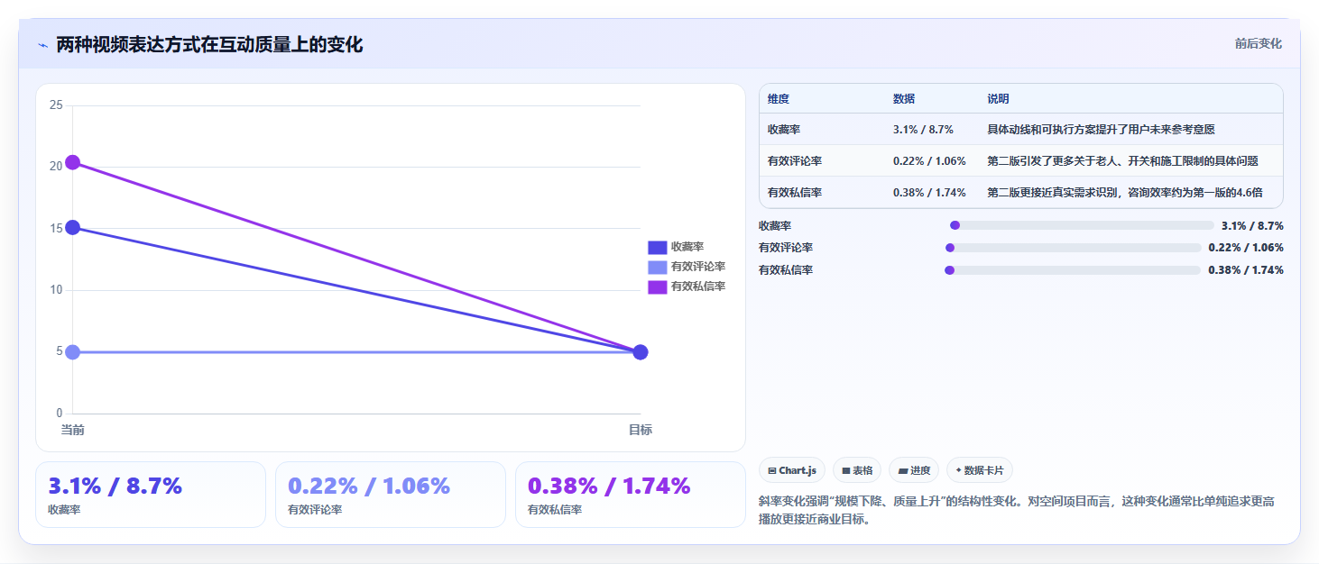 抖音数据分析在智能空间领域的应用:空间设计的内容种草