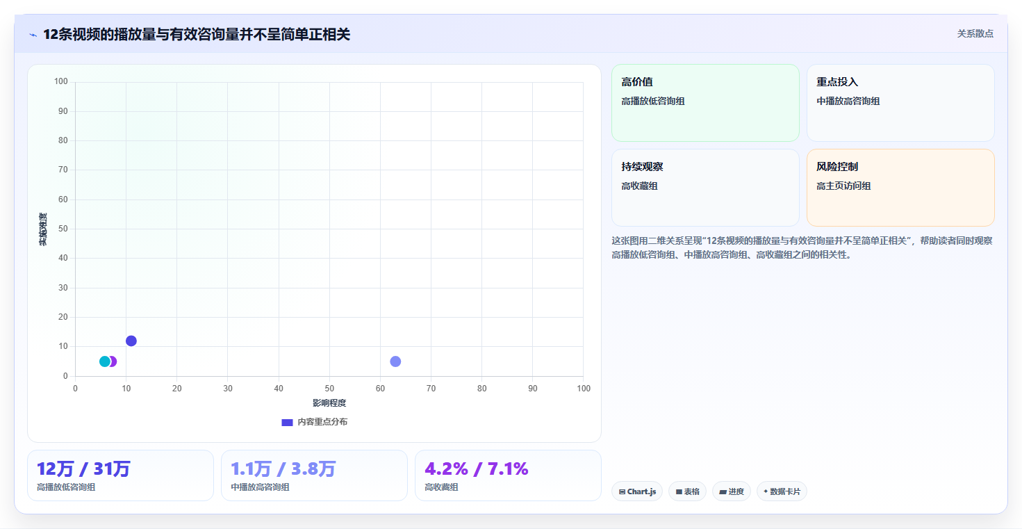 抖音数据分析与数据驱动变革：内容升级的引擎