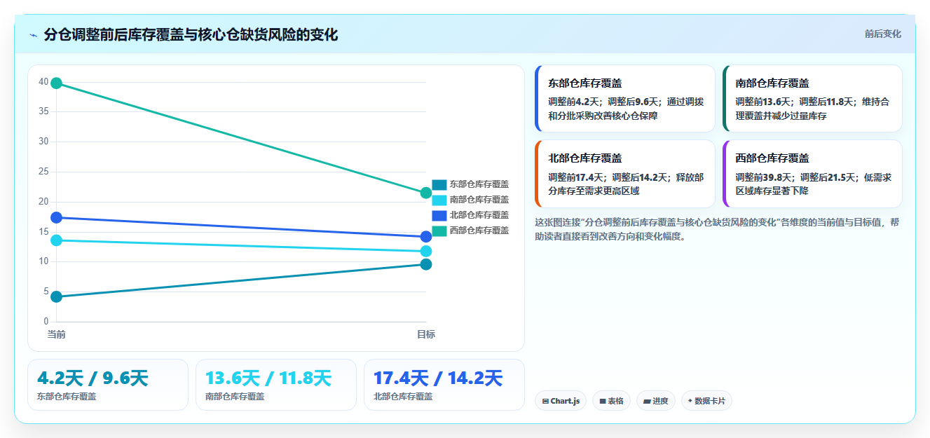 sku库存：多仓企业流程优化：新品上架怎样减少补货凭感觉