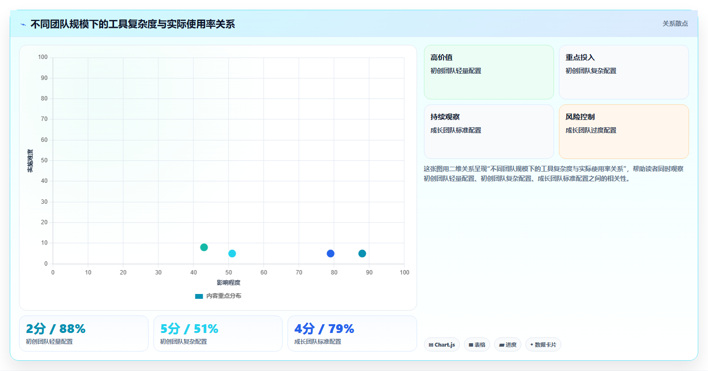 电商工具大全：品牌商家选型思路：团队协作应重点评估选品工具
