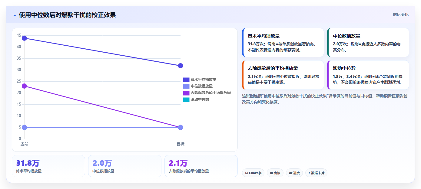 抖音数据分析与异常检测:快速发现数据中的问题