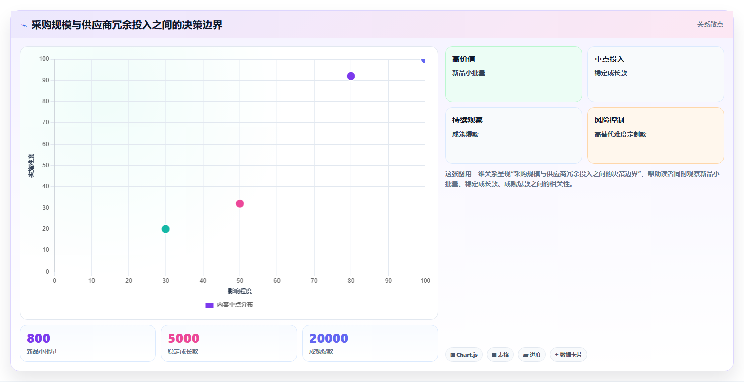 电商采购平台：选品团队实操版教程：供应商管理从准备到复盘